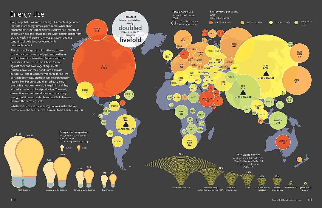 Atlas: Mapping the State of the World