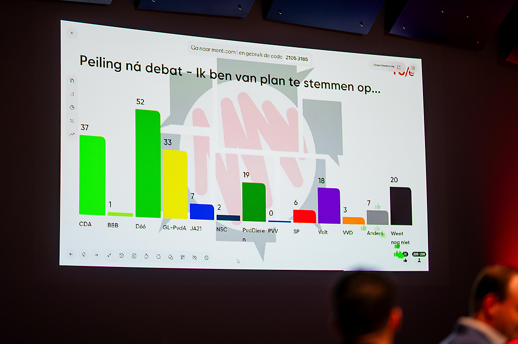 Foto-impressie | Verkiezingsdebat @TU/e: Wie bouwt de toekomst?