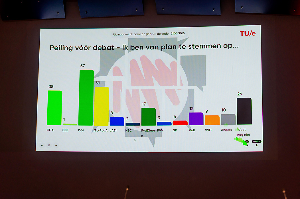Photo Impression | Verkiezingsdebat @TU/e: Wie bouwt de toekomst? (Elections debate: Who builds the future?)